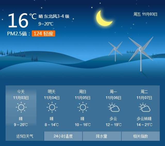 淮南天气预报