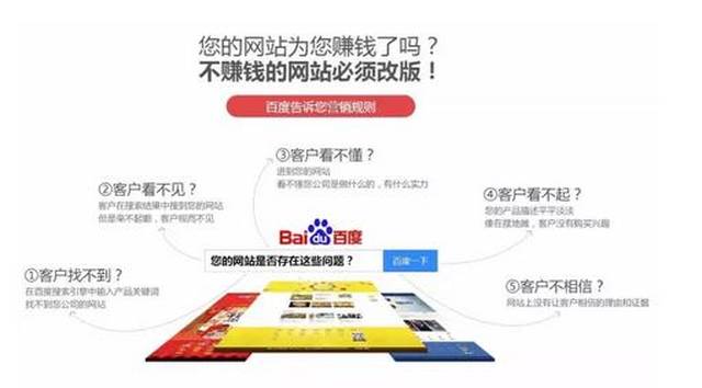 你和客户之间，可能只差一个营销型网站