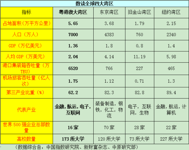 四大地区人口流量最多的_人口流量大图片(2)