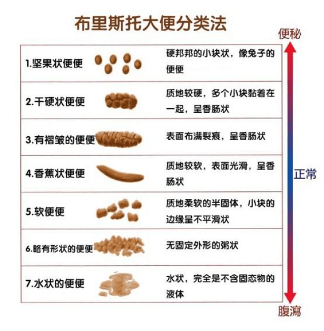 "慢性结肠炎一直不治疗是有可能癌变的,慢性炎症会让正常细胞慢慢