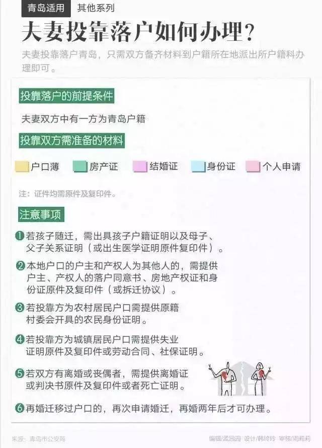 【驿家热文】青岛最新买房、贷款、落户、产权政策!看这一条就够了!