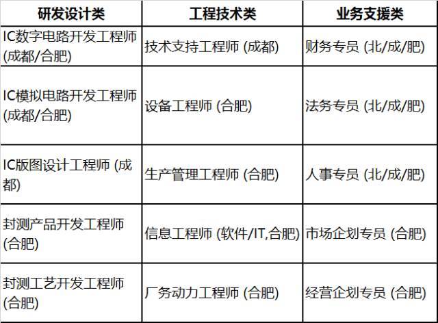 北京奕斯伟科技有限公司2018校园招聘会