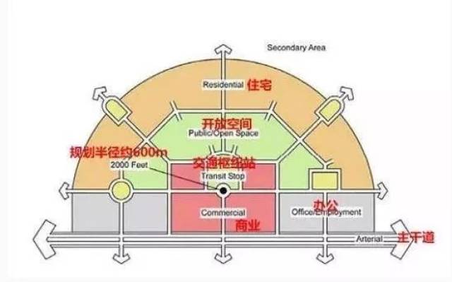 gdp带动_建市以来投资及对GDP的拉动(3)