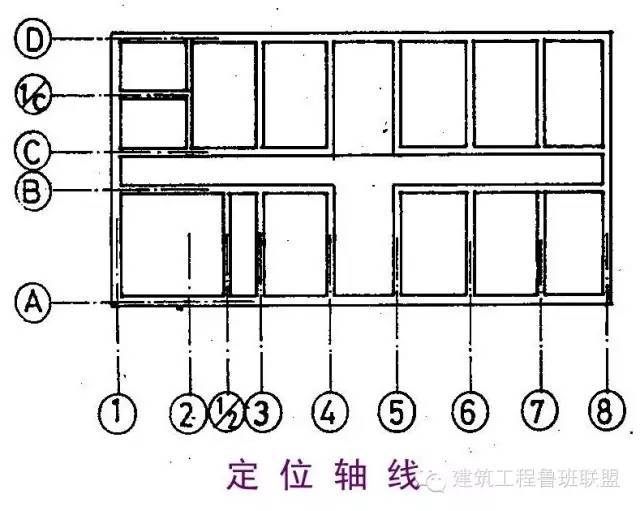 建筑工程识图入门总结之图文解读