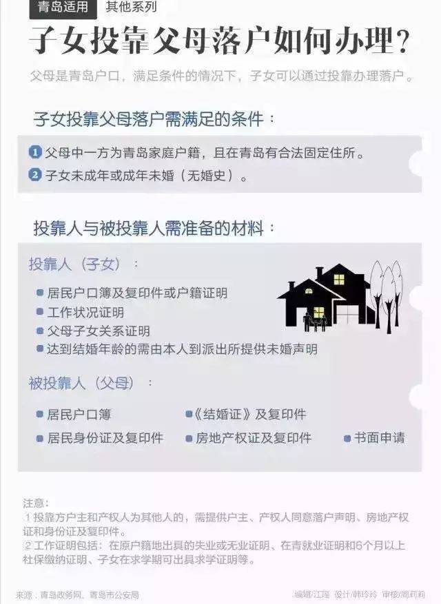 【驿家热文】青岛最新买房、贷款、落户、产权政策!看这一条就够了!