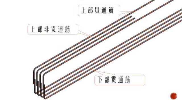 2,通长筋与架立筋相连悬挑梁有种做法,梁的截面前小后大,是变化的