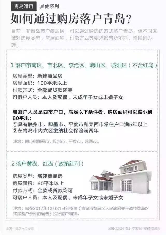 【驿家热文】青岛最新买房、贷款、落户、产权政策!看这一条就够了!