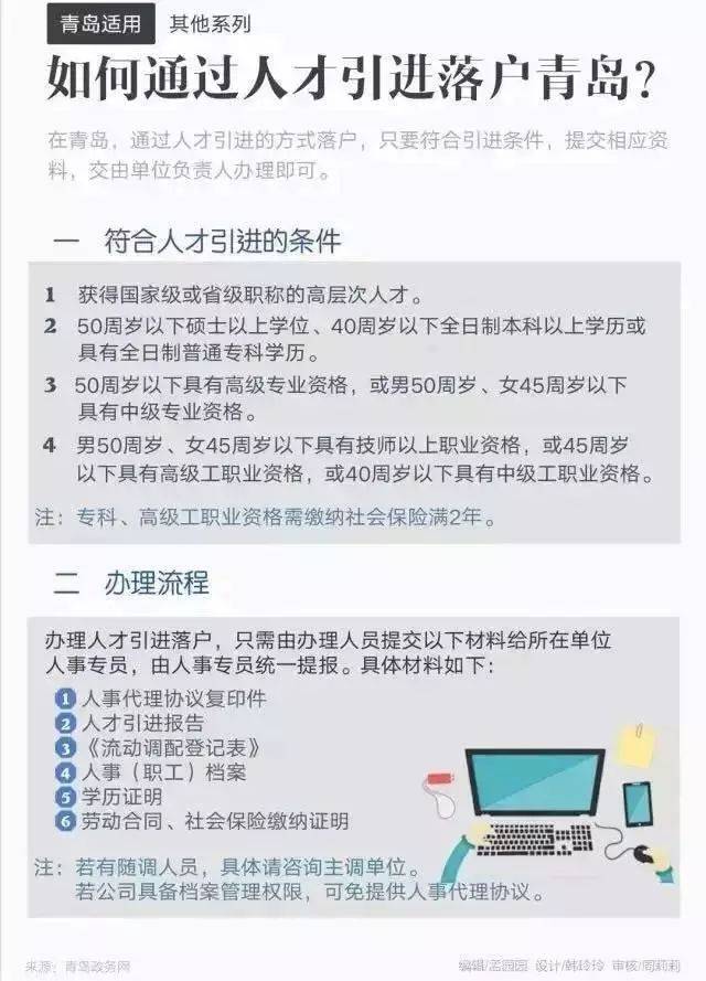 【驿家热文】青岛最新买房、贷款、落户、产权政策!看这一条就够了!