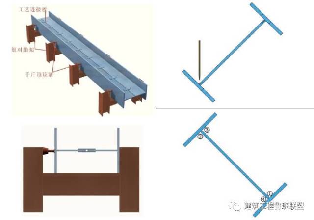 2,翼腹板拼接焊缝应不在同一截面上,相互之间错开尺寸l>200mm缝还应