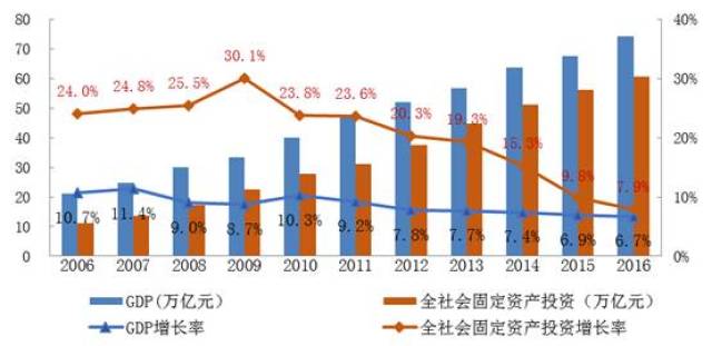 设计gdp_创意字体设计图片(3)