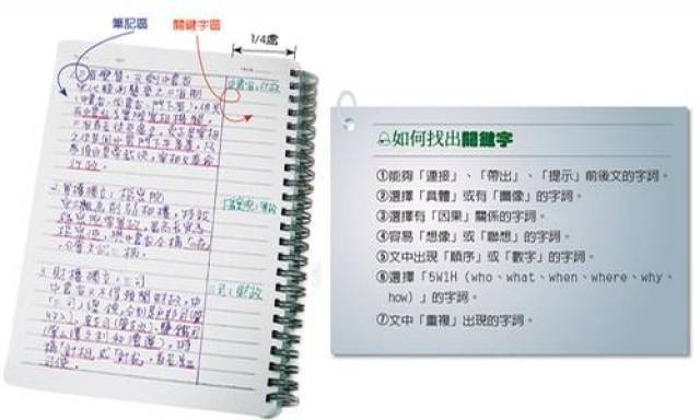 8种超实用记笔记方法,款款经典!