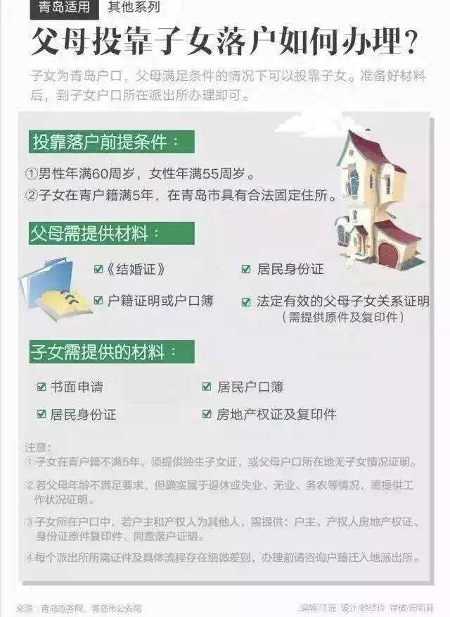 【驿家热文】青岛最新买房、贷款、落户、产权政策!看这一条就够了!