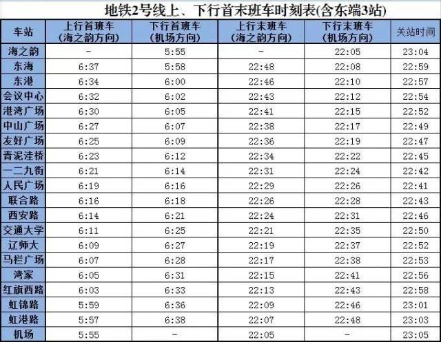 大连地铁最新版时刻表