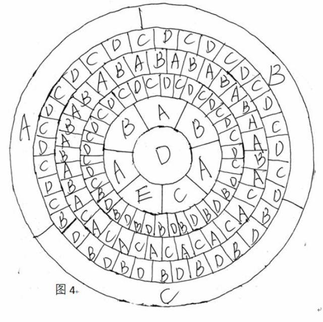 世界数学难题:"四色定理不成立"的一些探讨