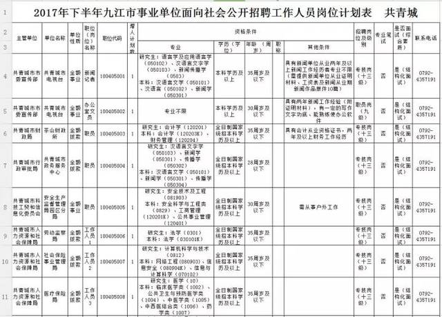 缴费成功的考生可于2017年11月22日9:00至11 月 24日17:00在九江市