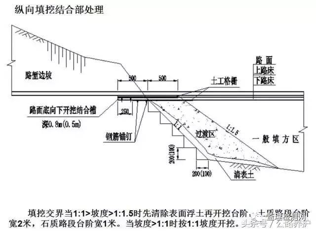 30年老总工总结的高速公路台背回填施工七大要点和技巧