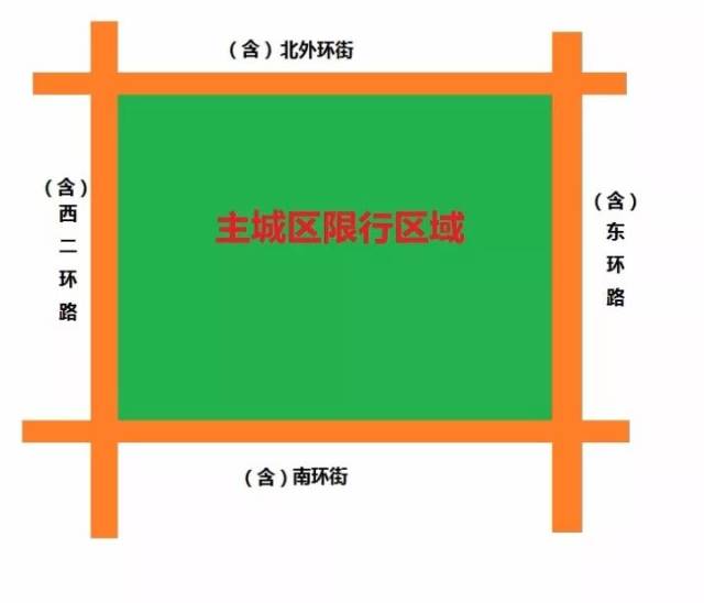 长治单双号限行规则
