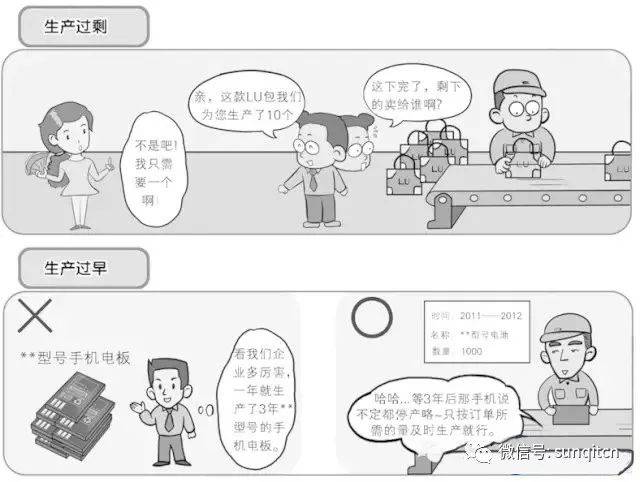五,不良品浪费