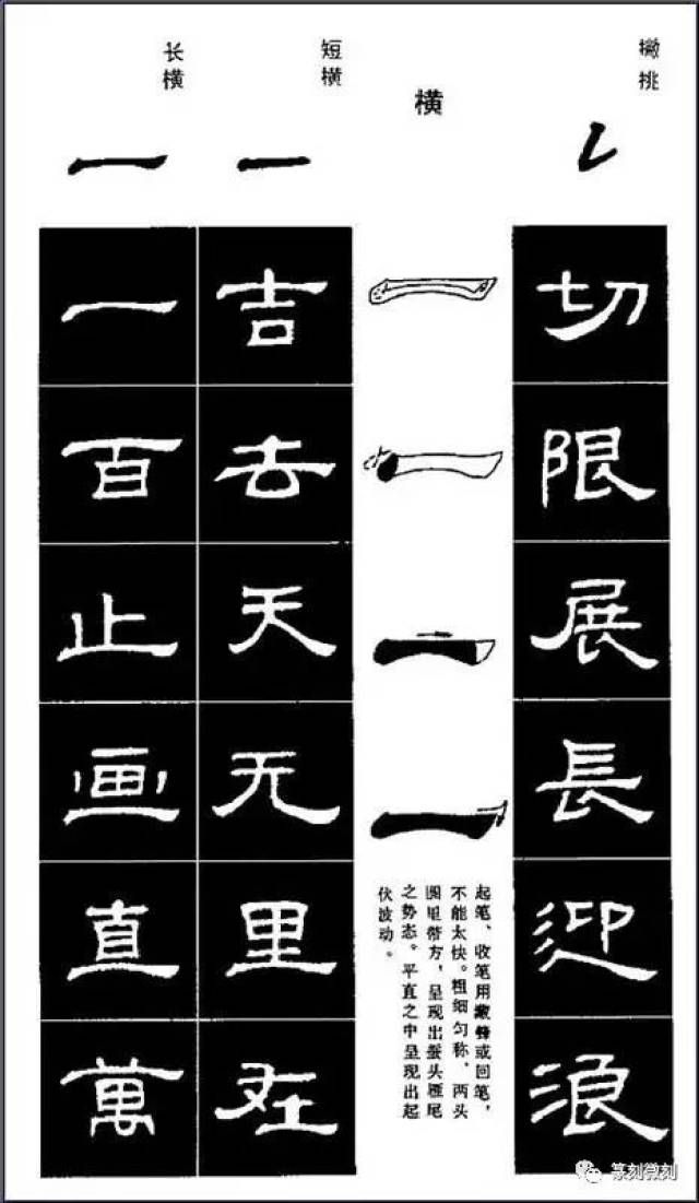 隶书入门技法教程(含字帖)