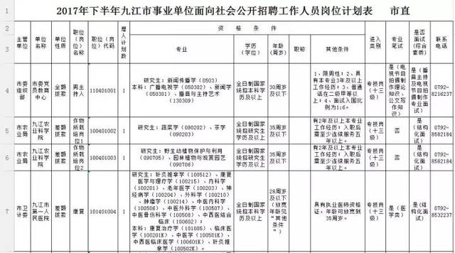 缴费成功的考生可于2017年11月22日9:00至11 月 24日17:00在九江市