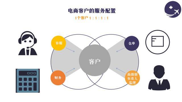 ,让你加拿大~中国邮寄服务堪比江浙沪!