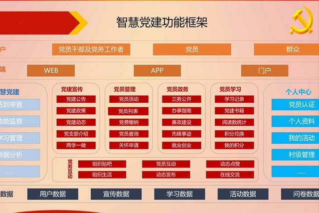 在大数据时代智慧党建具有哪些特性