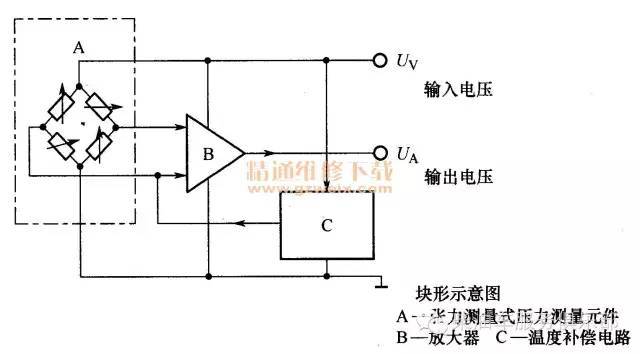 增压压力(进气压力)传感器应如何检修?