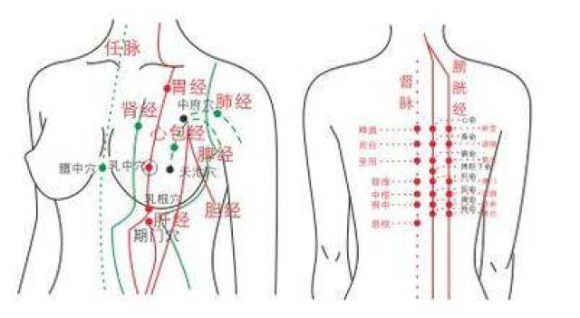 乳腺病竟是这样来的(附治疗方案)