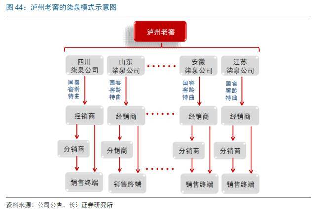 白酒系列研究之渠道模式:百花齐放春满园