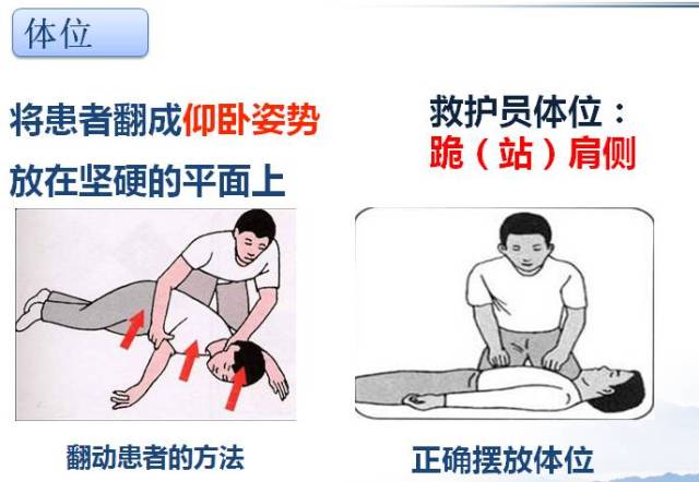随便心肺重点来了哦,专业程序复苏可不是交会乱按哦十个步凑,一一苏州一光全站仪后方操作法怎么放样图片