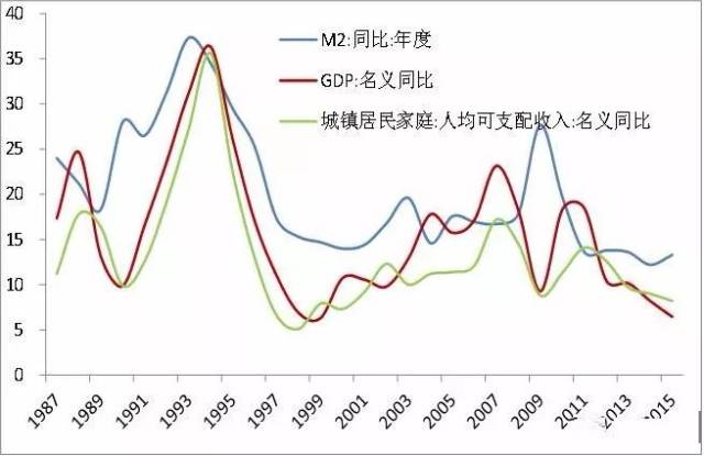 长期看人口_郑糖供应趋紧 上涨或可期