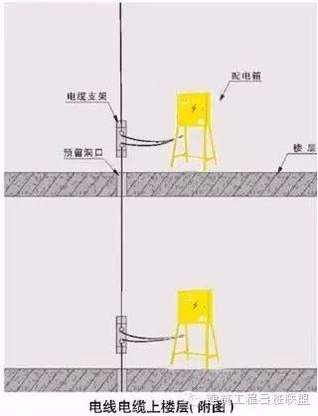 在总配电箱处做工作接地并引出保护零线,接地装置采用长2.