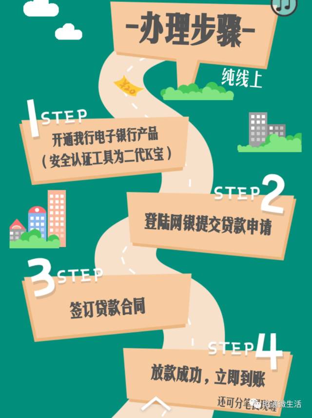 贷款也有双十一,秒贷秒批利息低!农行网捷贷