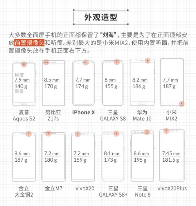 从1999到8388元,这12款全面屏手机差别有多大?