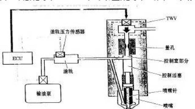 分析日本电装共轨喷油器性能_手机搜狐网