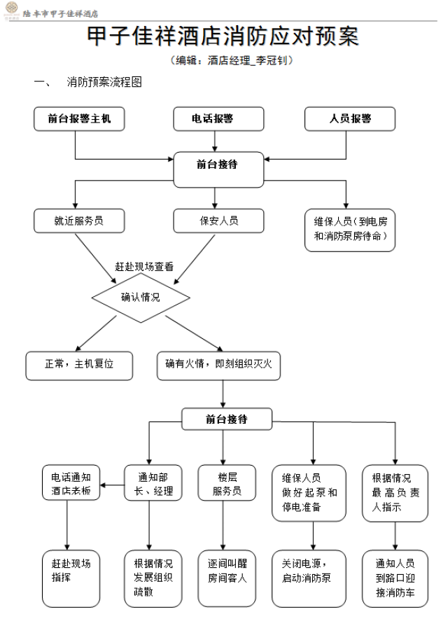 【消防合格证】佳祥酒店消防应预案