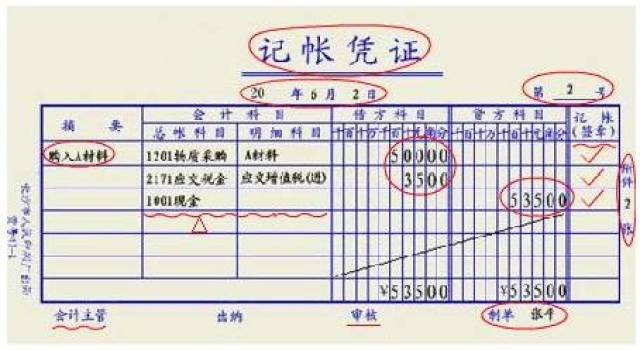【同济财务实务】记账凭证规范和编写摘要