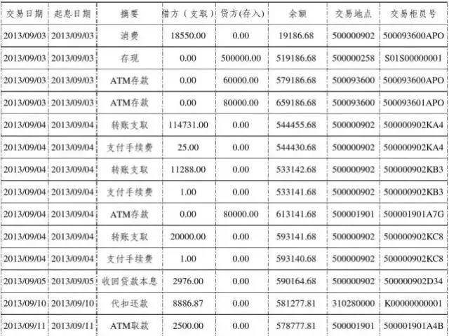 贷款中 为什么要看你的银行流水？