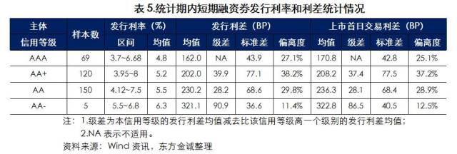 2017年1-9月非金融企业债券利差分析报告