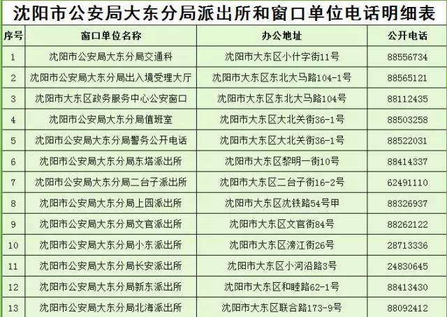 人口信息定位表原件公安局_公安局图片