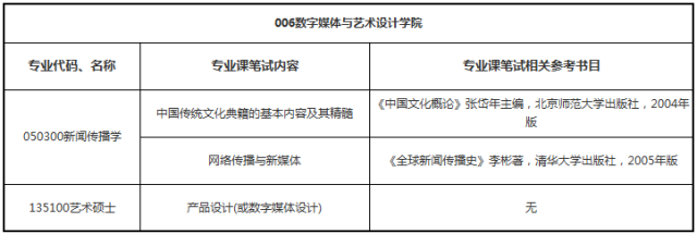 北邮考研辅导班:北邮数字媒体与设计艺术学院考研资料汇