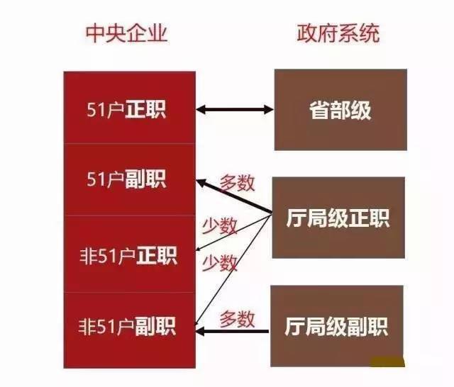 五矿、中钢、中国钢研等钢铁行业央企都是什么级别?