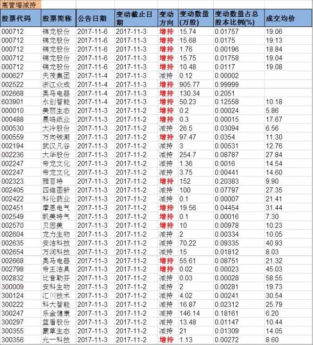 兴证事件雷达20171104【任瞳/麦元勋】:长城影视公布定增预案.