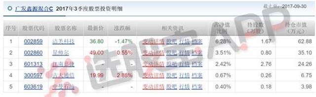 【研习】我是如何从数千只股票中准确找到360借壳的江南嘉捷的