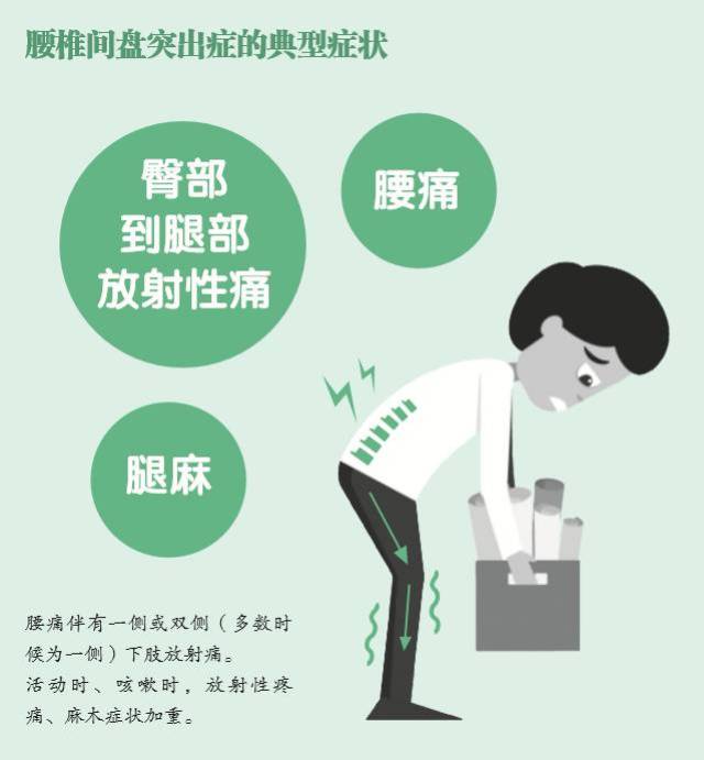 慧眼识病 | 莫慌,腰椎间盘突出症,你真的清楚是怎么回事吗?