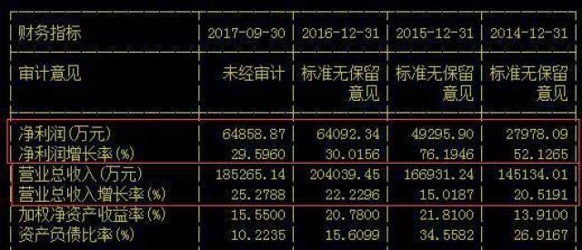 上市24年上涨113倍,糖尿病龙头距历史新高仅