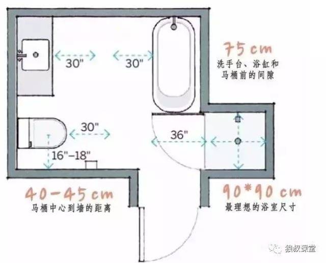 卫生间各个洁具用品的相对距离