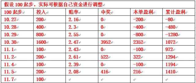 百家乐- 百家乐官方网站- 百家乐在线- Baccarat Online东莞证券-华泰证券-601688-2023年半年报点评：投资收益大幅增长资管收入同比高增