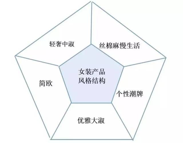 求扩散:2018年春夏服装订货会有颜有料,就等你撩!