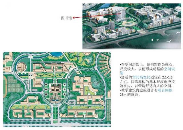 重庆科技学院学校占地2200亩,建筑总面积60余万平方米.